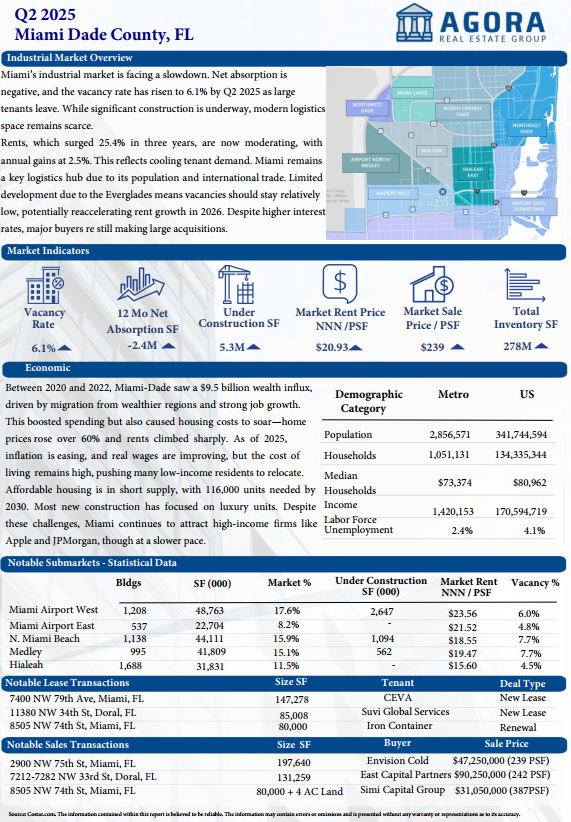 Q2 2025 Miami Dade Industrial Report, Agora Real Estate Group.