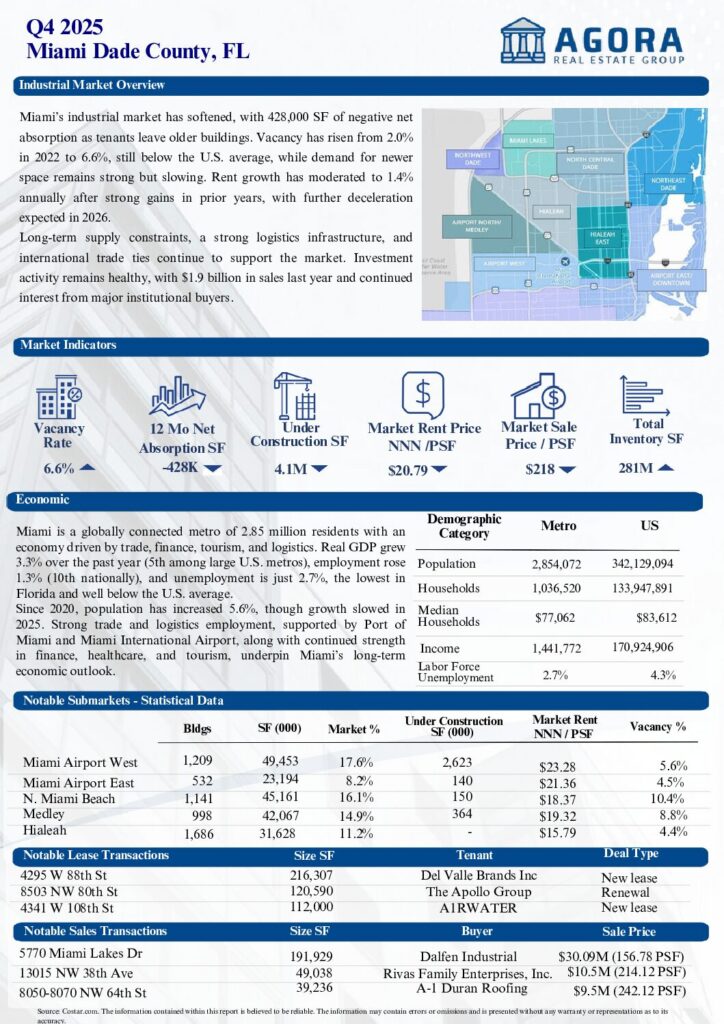 Q4 2025 Miami Dade Industrial Report, Agora Real Estate Group.