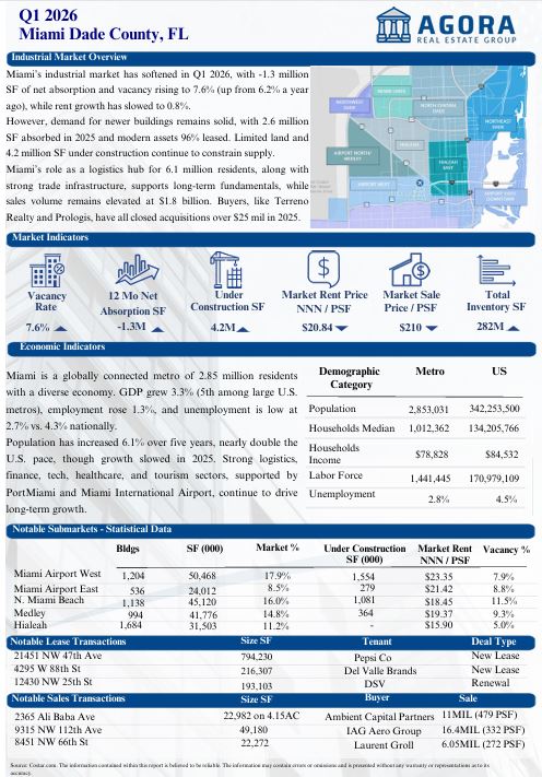 Q1 2026 Miami Dade Industrial Report, Agora Real Estate Group.