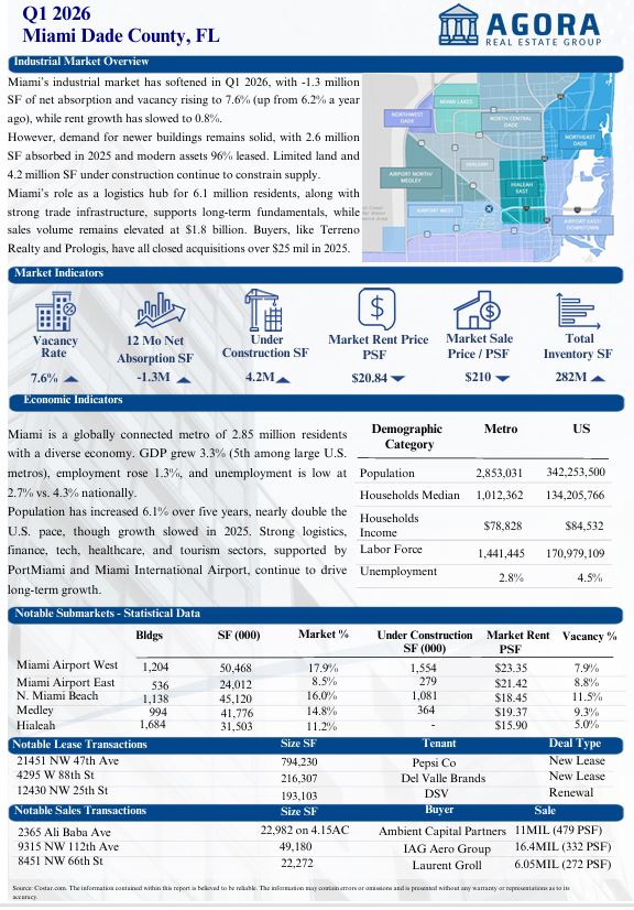 Q1 2026 Market Report
