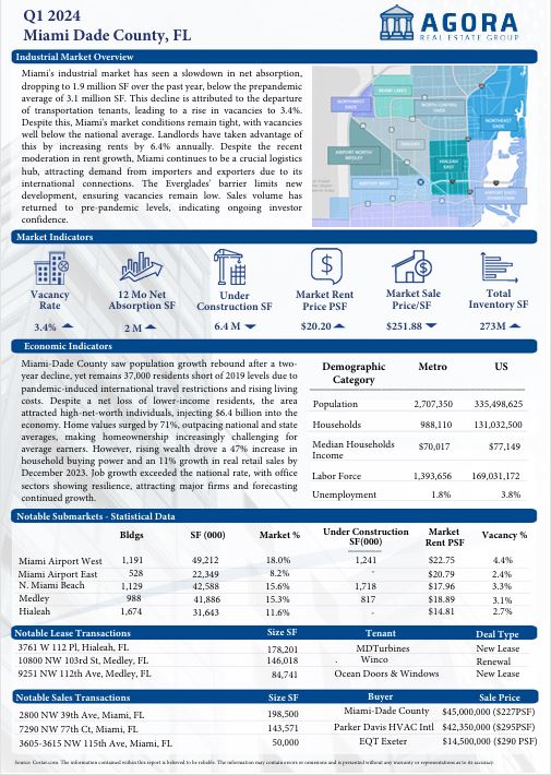 Q1 2024 Market Report