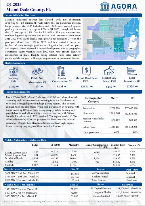 Q1 2025 Market Report