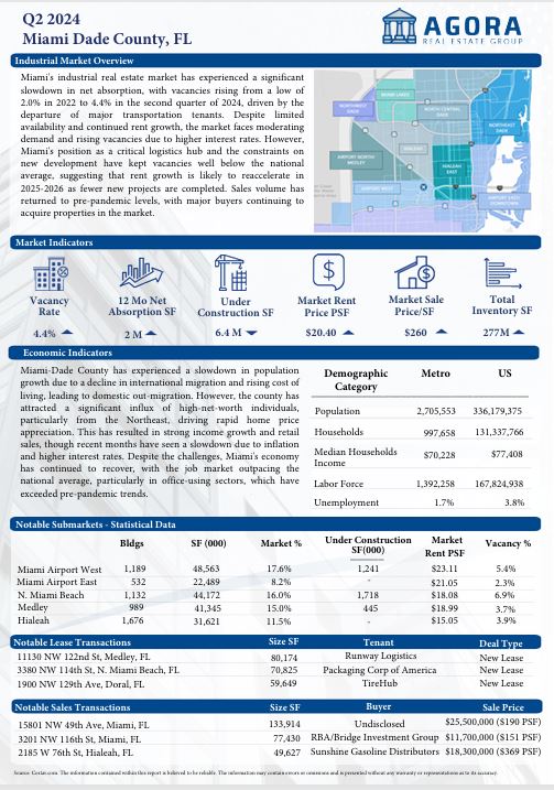 Q2 2024 Market Report