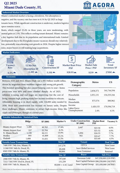 Q2 2025 Market Report