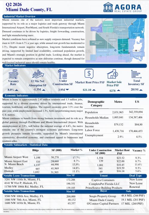 Q2 2026 Market Report