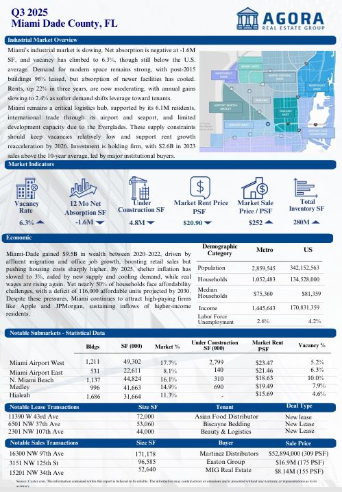 Q3 2025 Market Report