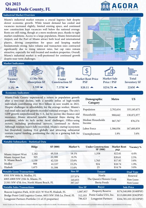 Q4 2023 Market Report