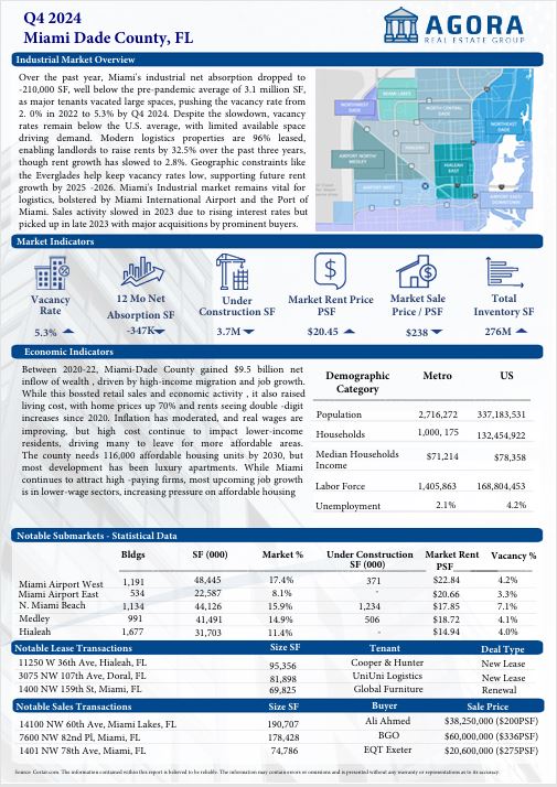 Q4 2024 Market Report