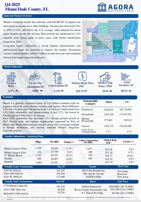 Q4 2025 Market Report